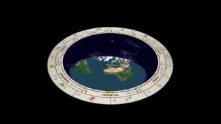 Картинка: плоская земля - движение солнца и луны над плоской землёй за сутки (24 часа)