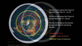 Картинка: плоская земля   истина # 7   солнце и луна вращается над землей на электромагнитной подушке