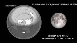 Картинка: плоская земля вращение солнца и луны над плоской землёй за 1 один год фазы луны
