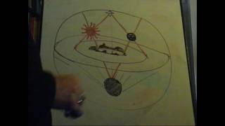 Картинка: плоская земля - дискообразная земля. модель мира в масонском символе (циркуль и наугольник)