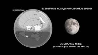 Картинка: плоская земля - вращение солнца и луны над плоской землёй за 1 (один) год. (фазы луны)