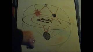Картинка: плоская земля   дискообразная земля  модель мира в масонском символе циркуль и наугольник
