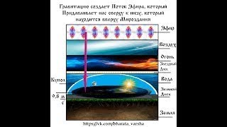 Картинка: в рекламе часов показали, как движется солнце над плоской землей!